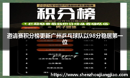 邀请赛积分榜更新广州乒乓球队以98分稳居第一位