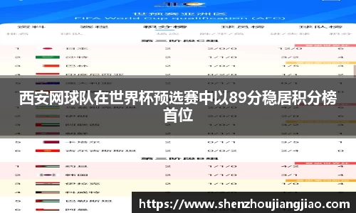 西安网球队在世界杯预选赛中以89分稳居积分榜首位